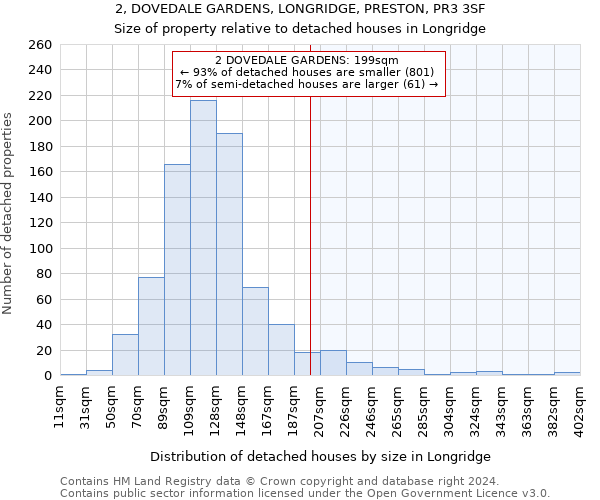 2, DOVEDALE GARDENS, LONGRIDGE, PRESTON, PR3 3SF: Size of property relative to detached houses in Longridge