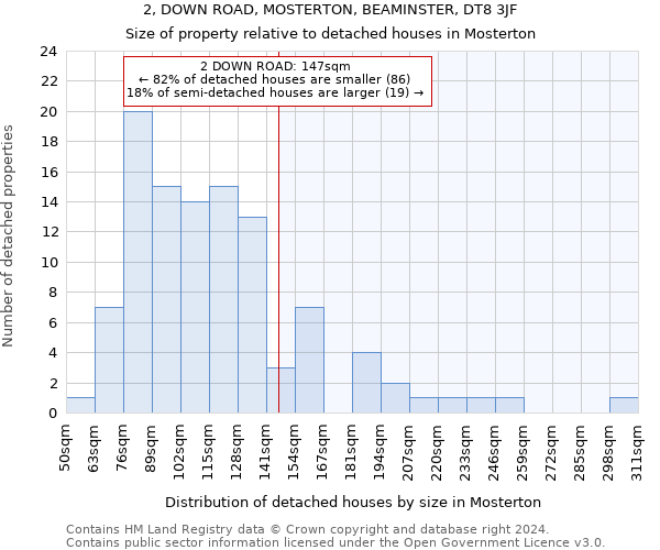 2, DOWN ROAD, MOSTERTON, BEAMINSTER, DT8 3JF: Size of property relative to detached houses in Mosterton