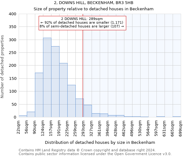 2, DOWNS HILL, BECKENHAM, BR3 5HB: Size of property relative to detached houses in Beckenham