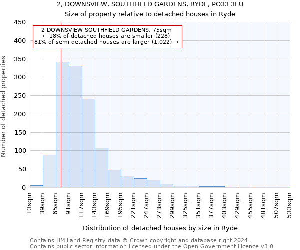 2, DOWNSVIEW, SOUTHFIELD GARDENS, RYDE, PO33 3EU: Size of property relative to detached houses in Ryde