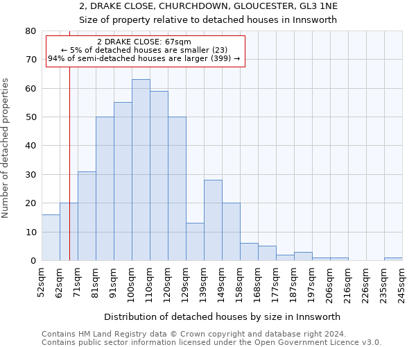 2, DRAKE CLOSE, CHURCHDOWN, GLOUCESTER, GL3 1NE: Size of property relative to detached houses in Innsworth