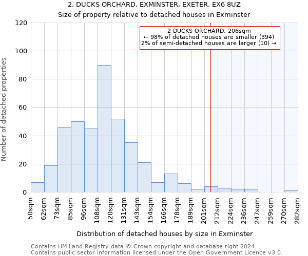 2, DUCKS ORCHARD, EXMINSTER, EXETER, EX6 8UZ: Size of property relative to detached houses in Exminster