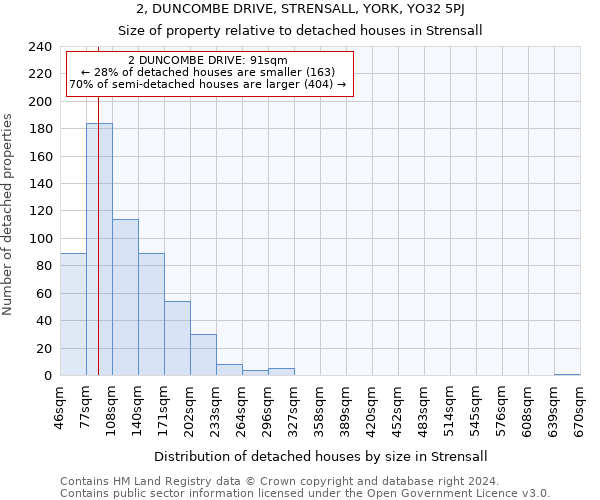 2, DUNCOMBE DRIVE, STRENSALL, YORK, YO32 5PJ: Size of property relative to detached houses in Strensall