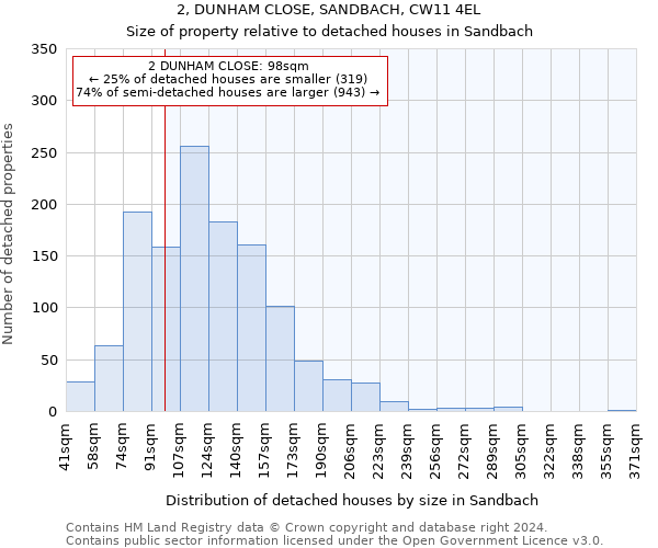 2, DUNHAM CLOSE, SANDBACH, CW11 4EL: Size of property relative to detached houses in Sandbach