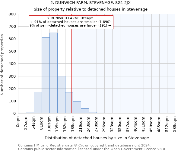 2, DUNWICH FARM, STEVENAGE, SG1 2JX: Size of property relative to detached houses in Stevenage