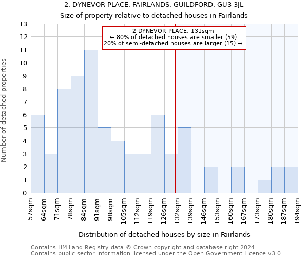 2, DYNEVOR PLACE, FAIRLANDS, GUILDFORD, GU3 3JL: Size of property relative to detached houses in Fairlands