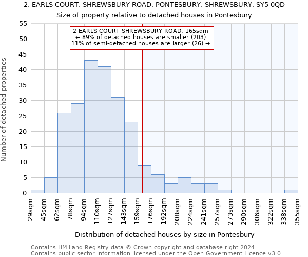 2, EARLS COURT, SHREWSBURY ROAD, PONTESBURY, SHREWSBURY, SY5 0QD: Size of property relative to detached houses in Pontesbury