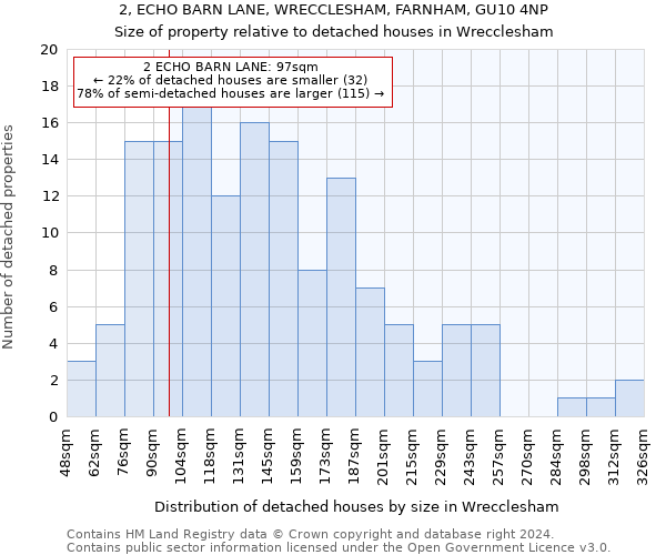 2, ECHO BARN LANE, WRECCLESHAM, FARNHAM, GU10 4NP: Size of property relative to detached houses in Wrecclesham