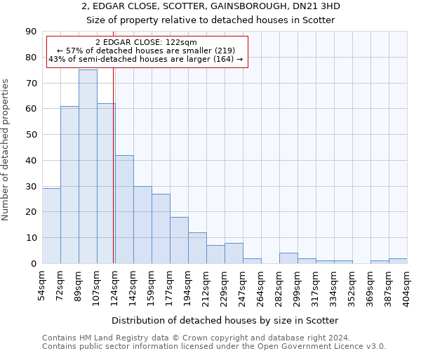 2, EDGAR CLOSE, SCOTTER, GAINSBOROUGH, DN21 3HD: Size of property relative to detached houses in Scotter