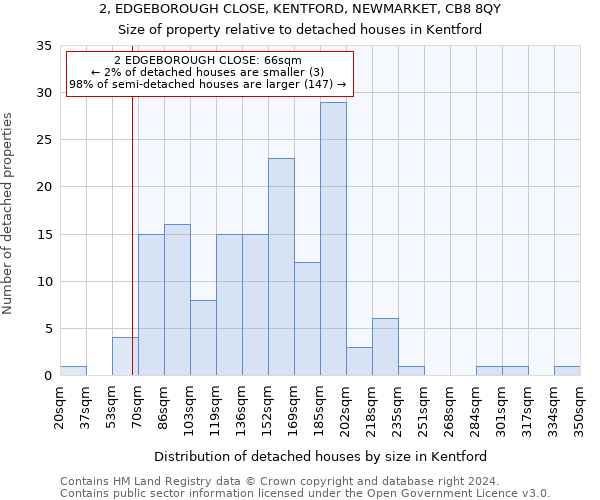 2, EDGEBOROUGH CLOSE, KENTFORD, NEWMARKET, CB8 8QY: Size of property relative to detached houses in Kentford