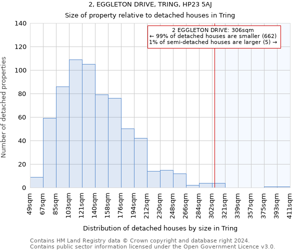 2, EGGLETON DRIVE, TRING, HP23 5AJ: Size of property relative to detached houses in Tring