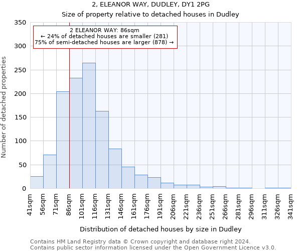 2, ELEANOR WAY, DUDLEY, DY1 2PG: Size of property relative to detached houses in Dudley