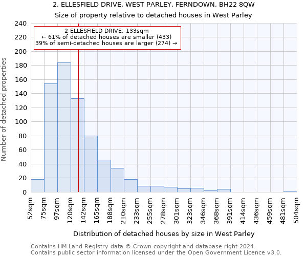 2, ELLESFIELD DRIVE, WEST PARLEY, FERNDOWN, BH22 8QW: Size of property relative to detached houses in West Parley