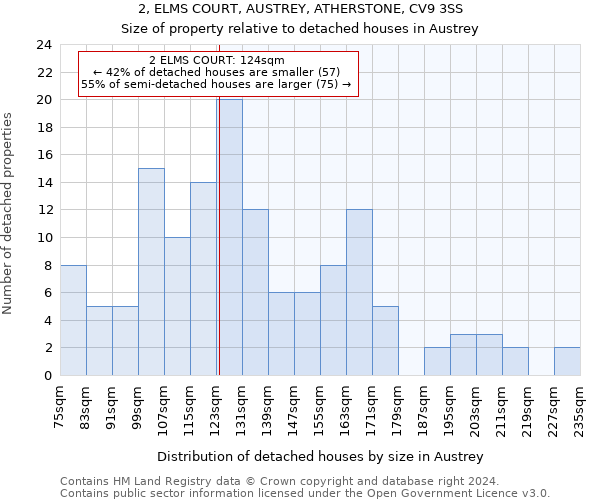 2, ELMS COURT, AUSTREY, ATHERSTONE, CV9 3SS: Size of property relative to detached houses in Austrey