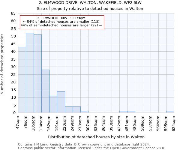 2, ELMWOOD DRIVE, WALTON, WAKEFIELD, WF2 6LW: Size of property relative to detached houses in Walton