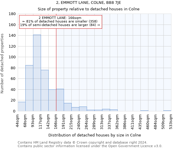 2, EMMOTT LANE, COLNE, BB8 7JE: Size of property relative to detached houses in Colne