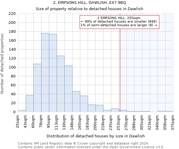 2, EMPSONS HILL, DAWLISH, EX7 9BQ: Size of property relative to detached houses in Dawlish