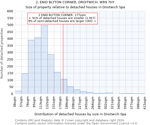 2, ENID BLYTON CORNER, DROITWICH, WR9 7HY: Size of property relative to detached houses in Droitwich Spa