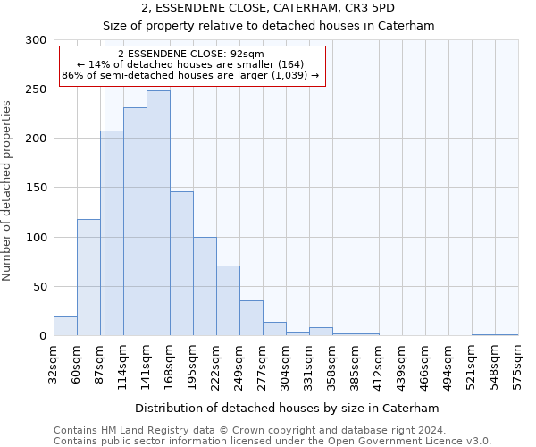 2, ESSENDENE CLOSE, CATERHAM, CR3 5PD: Size of property relative to detached houses in Caterham