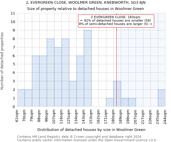 2, EVERGREEN CLOSE, WOOLMER GREEN, KNEBWORTH, SG3 6JN: Size of property relative to detached houses in Woolmer Green