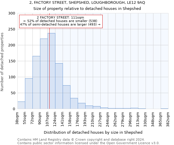 2, FACTORY STREET, SHEPSHED, LOUGHBOROUGH, LE12 9AQ: Size of property relative to detached houses in Shepshed