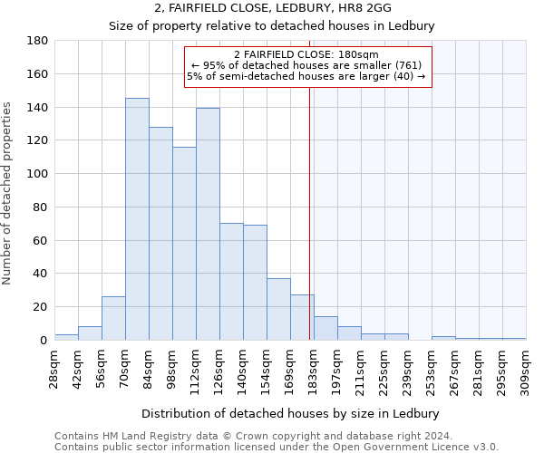 2, FAIRFIELD CLOSE, LEDBURY, HR8 2GG: Size of property relative to detached houses in Ledbury