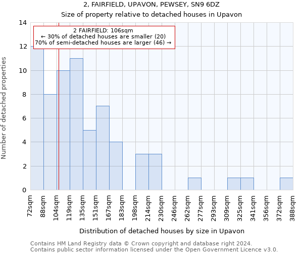 2, FAIRFIELD, UPAVON, PEWSEY, SN9 6DZ: Size of property relative to detached houses in Upavon