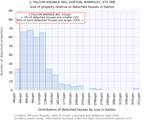 2, FALCON KNOWLE ING, DARTON, BARNSLEY, S75 5RB: Size of property relative to detached houses in Darton