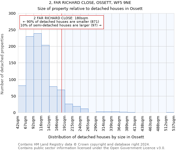 2, FAR RICHARD CLOSE, OSSETT, WF5 9NE: Size of property relative to detached houses in Ossett