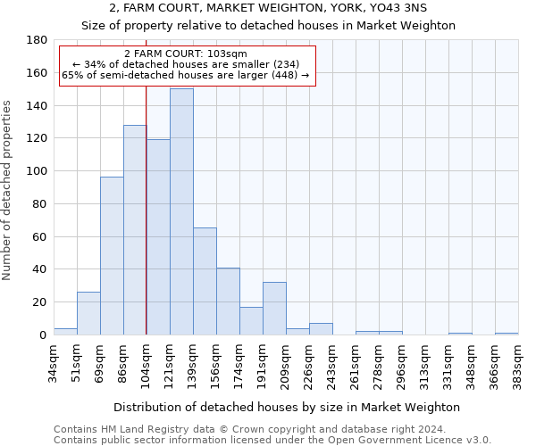 2, FARM COURT, MARKET WEIGHTON, YORK, YO43 3NS: Size of property relative to detached houses in Market Weighton