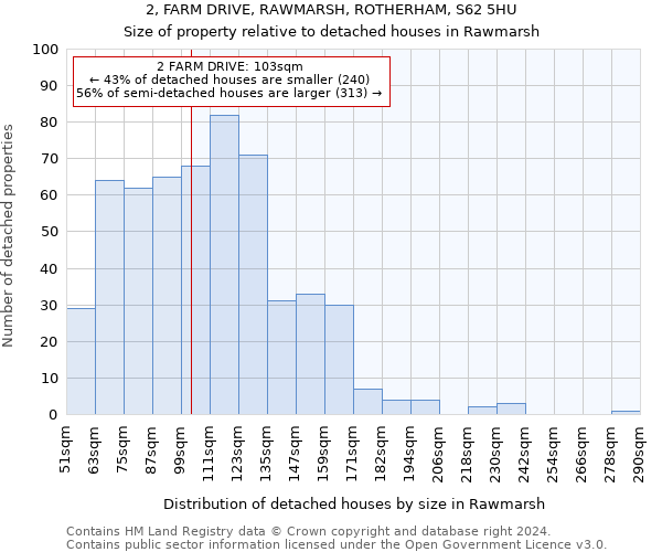 2, FARM DRIVE, RAWMARSH, ROTHERHAM, S62 5HU: Size of property relative to detached houses in Rawmarsh