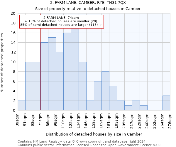 2, FARM LANE, CAMBER, RYE, TN31 7QX: Size of property relative to detached houses in Camber