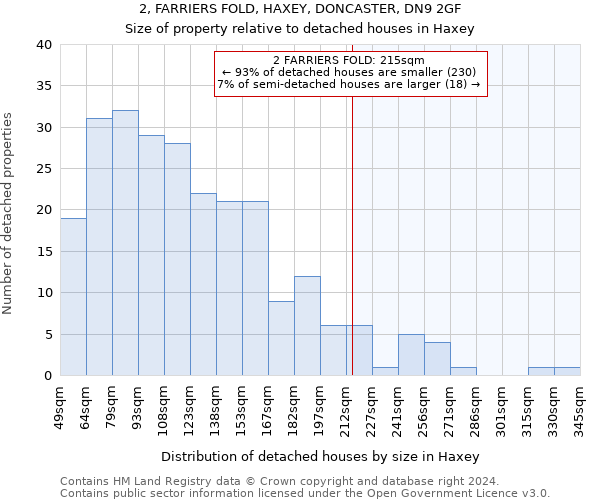 2, FARRIERS FOLD, HAXEY, DONCASTER, DN9 2GF: Size of property relative to detached houses in Haxey