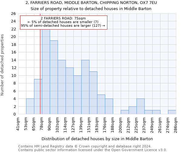 2, FARRIERS ROAD, MIDDLE BARTON, CHIPPING NORTON, OX7 7EU: Size of property relative to detached houses in Middle Barton