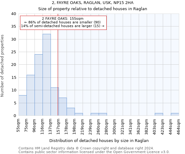 2, FAYRE OAKS, RAGLAN, USK, NP15 2HA: Size of property relative to detached houses in Raglan