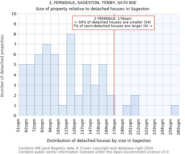 2, FERNDALE, SAGESTON, TENBY, SA70 8SE: Size of property relative to detached houses in Sageston