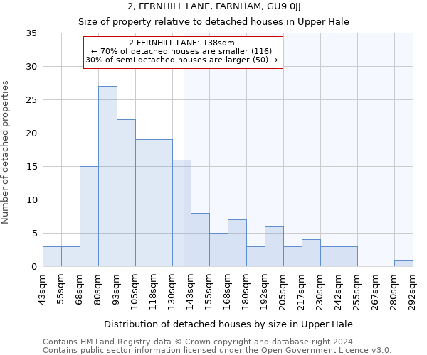 2, FERNHILL LANE, FARNHAM, GU9 0JJ: Size of property relative to detached houses in Upper Hale