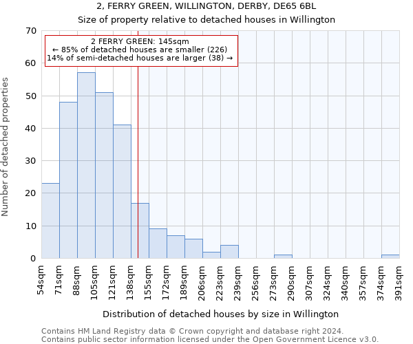 2, FERRY GREEN, WILLINGTON, DERBY, DE65 6BL: Size of property relative to detached houses in Willington