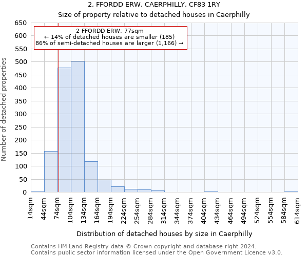 2, FFORDD ERW, CAERPHILLY, CF83 1RY: Size of property relative to detached houses in Caerphilly