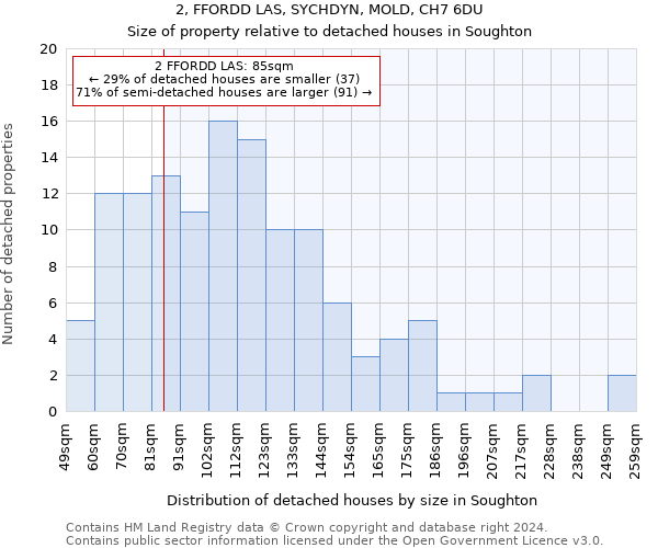 2, FFORDD LAS, SYCHDYN, MOLD, CH7 6DU: Size of property relative to detached houses in Soughton