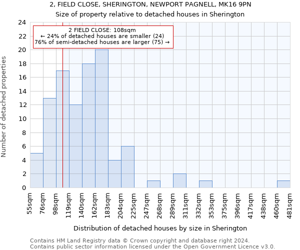 2, FIELD CLOSE, SHERINGTON, NEWPORT PAGNELL, MK16 9PN: Size of property relative to detached houses in Sherington