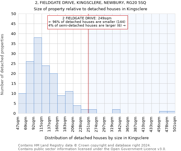 2, FIELDGATE DRIVE, KINGSCLERE, NEWBURY, RG20 5SQ: Size of property relative to detached houses in Kingsclere