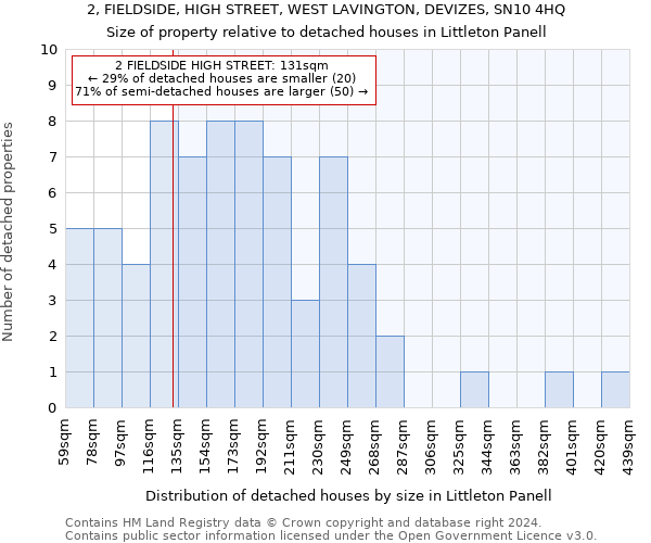 2, FIELDSIDE, HIGH STREET, WEST LAVINGTON, DEVIZES, SN10 4HQ: Size of property relative to detached houses in Littleton Panell