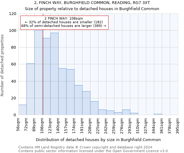 2, FINCH WAY, BURGHFIELD COMMON, READING, RG7 3XT: Size of property relative to detached houses in Burghfield Common