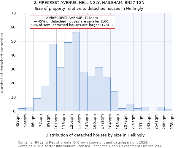 2, FIRECREST AVENUE, HELLINGLY, HAILSHAM, BN27 1GN: Size of property relative to detached houses in Hellingly