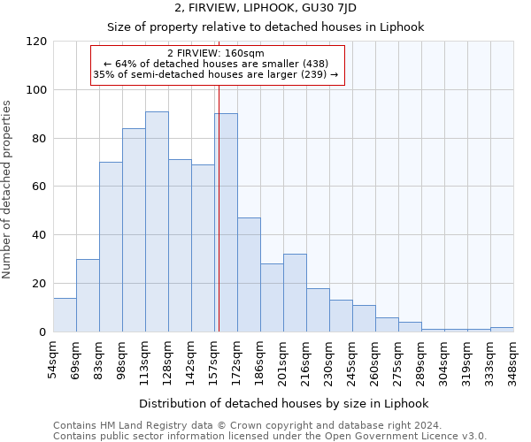 2, FIRVIEW, LIPHOOK, GU30 7JD: Size of property relative to detached houses in Liphook