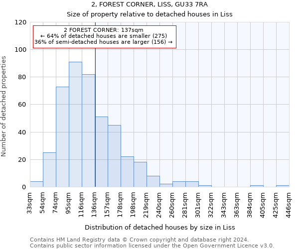 2, FOREST CORNER, LISS, GU33 7RA: Size of property relative to detached houses in Liss