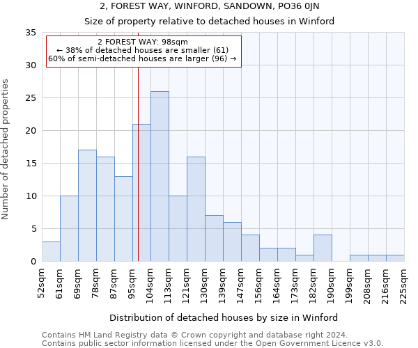 2, FOREST WAY, WINFORD, SANDOWN, PO36 0JN: Size of property relative to detached houses in Winford