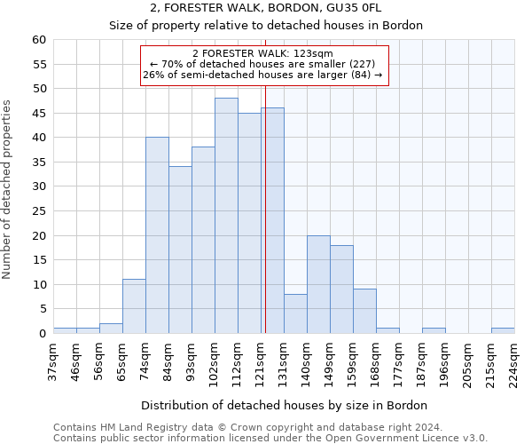 2, FORESTER WALK, BORDON, GU35 0FL: Size of property relative to detached houses in Bordon