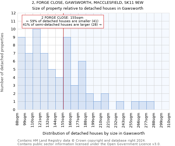 2, FORGE CLOSE, GAWSWORTH, MACCLESFIELD, SK11 9EW: Size of property relative to detached houses in Gawsworth